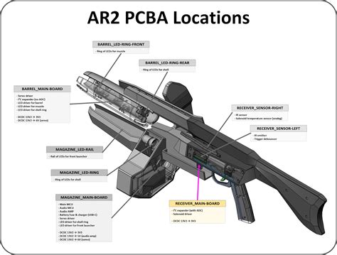 Mainboard for AR2 